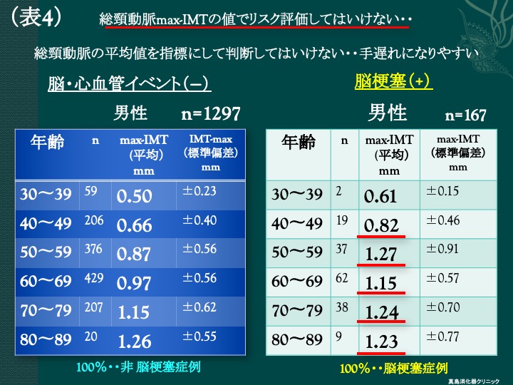頸動脈ステント手術からの回復期間はどれくらいですか?