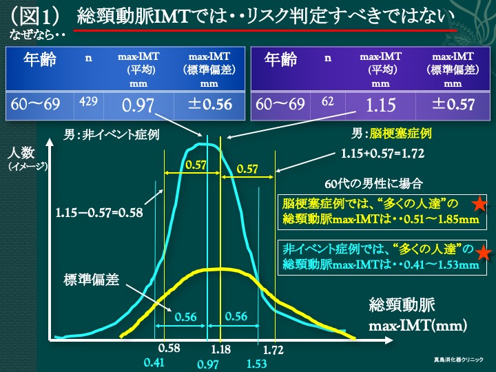頸動脈ステント留置術の成功率はどれくらいですか?